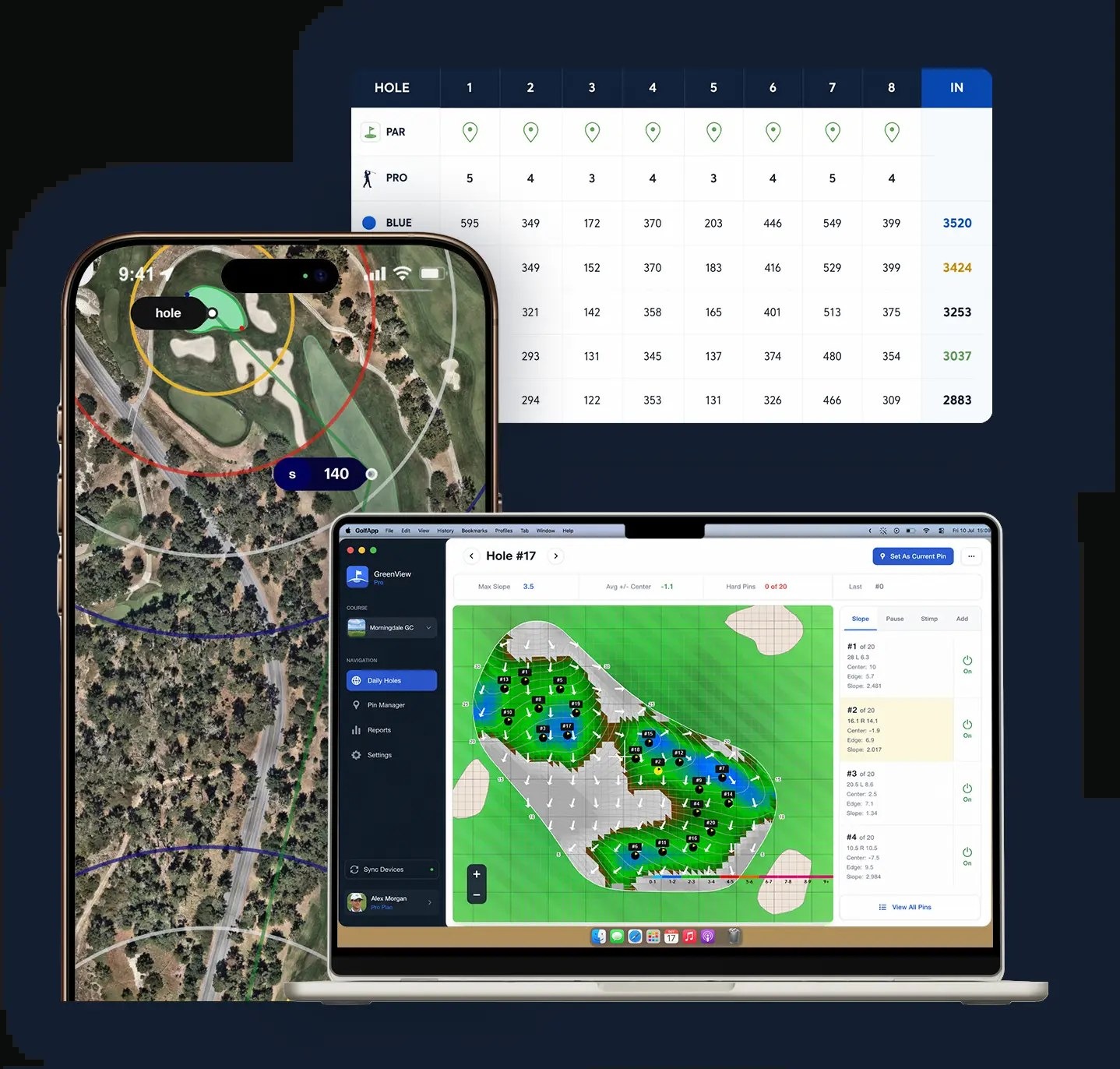 Golf Intelligence course and green data